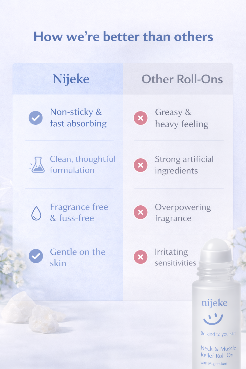 Nijeke Recovery Roll On | Muscle and Nervous system recovery for your body